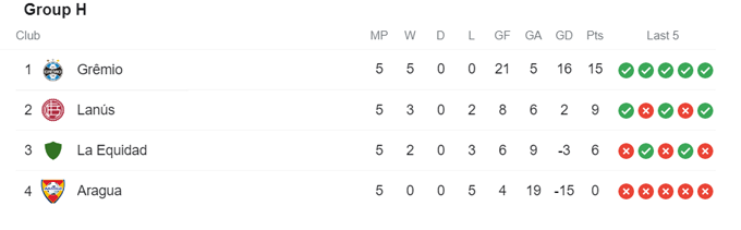Nhận định, soi kèo Lanús vs Aragua, 7h30 ngày 28/5 - Ảnh 4