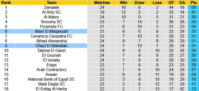 Nhận định, soi kèo Misr Lel Makasa vs Ghazl El Mehalla, 22h00 ngày 28/5 - Ảnh 1