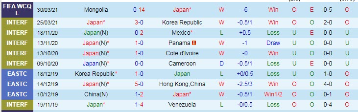 Nhận định, soi kèo Nhật Bản vs Myanmar, 17h20 ngày 28/5 - Ảnh 1
