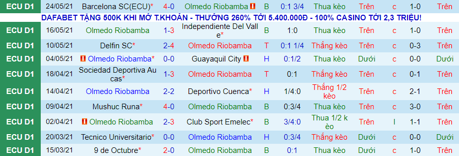 Nhận định, soi kèo Olmedo vs Manta, 7h ngày 29/5 - Ảnh 2