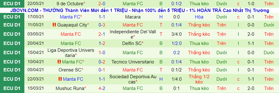 Nhận định, soi kèo Olmedo vs Manta, 7h ngày 29/5 - Ảnh 3
