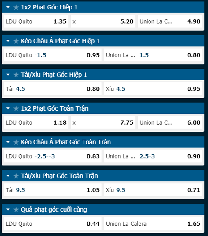 Soi kèo phạt góc LDU Quito vs Unión La Calera, 07h00 ngày 28/05 - Ảnh 1
