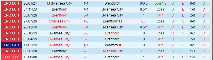 Dự đoán, soi kèo thẻ vàng Brentford vs Swansea, 21h ngày 29/5 - Ảnh 3