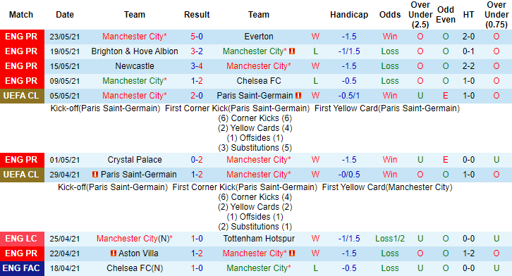 Nhận định kèo phụ chung kết C1 Chelsea vs Man City, 2h ngày 30/5  - Ảnh 2