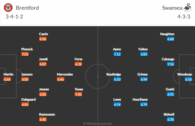 Nhận định, soi kèo Brentford vs Swansea, 21h ngày 29/5 - Ảnh 4