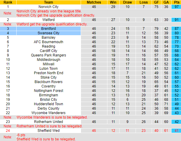Nhận định, soi kèo Brentford vs Swansea, 21h ngày 29/5 - Ảnh 5