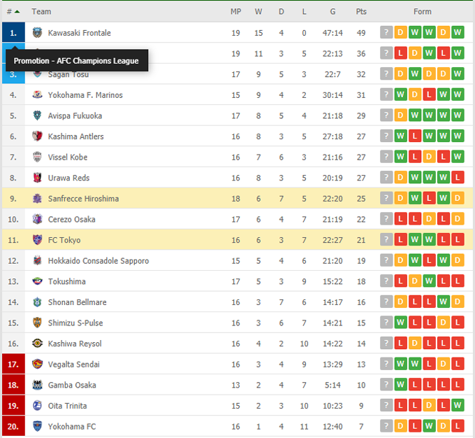 Nhận định, soi kèo FC Tokyo vs Sanfrecce Hiroshima, 12h00 ngày 30/05 - Ảnh 5