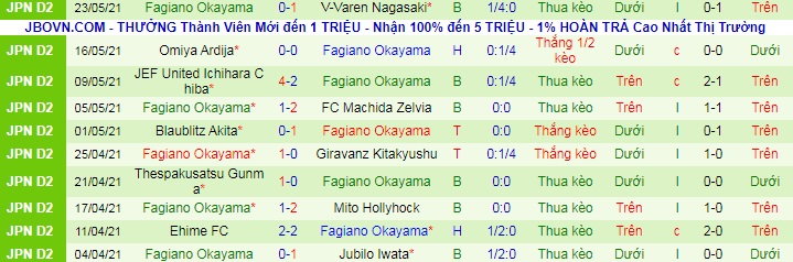 Nhận định, soi kèo Matsumoto Yamaga vs Fagiano Okayama, 10h ngày 30/5 - Ảnh 2