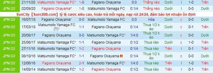 Nhận định, soi kèo Matsumoto Yamaga vs Fagiano Okayama, 10h ngày 30/5 - Ảnh 3
