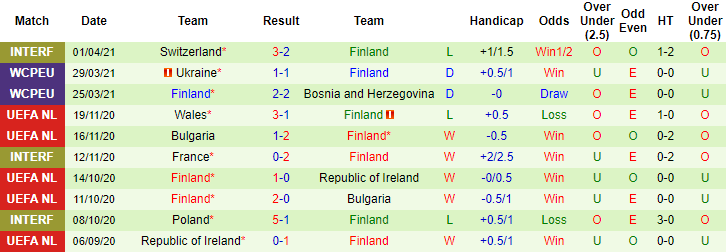 Nhận định, soi kèo Thụy Điển vs Phần Lan, 23h ngày 29/5 - Ảnh 2