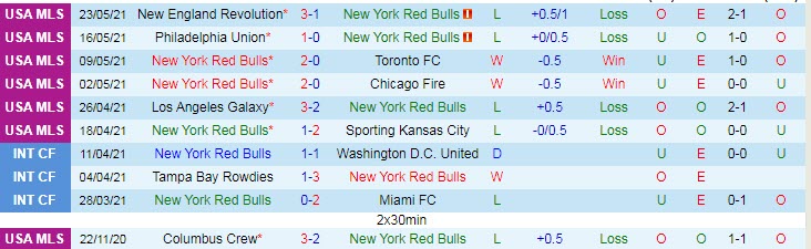 Nhận định, soi kèo York Red Bulls vs Orlando City, 0h07 ngày 30/5 - Ảnh 1