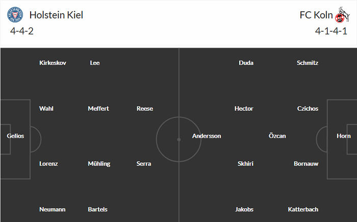 Phân tích kèo rung hiệp 1 Holstein Kiel vs Koln, 23h ngày 29/5 - Ảnh 2