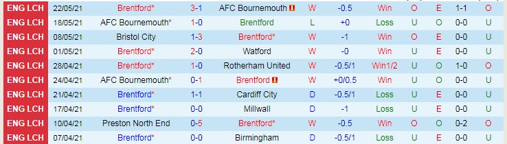 Soi kèo phạt góc Brentford vs Swansea, 21h ngày 29/5 - Ảnh 1