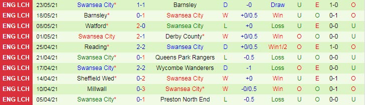 Soi kèo phạt góc Brentford vs Swansea, 21h ngày 29/5 - Ảnh 2