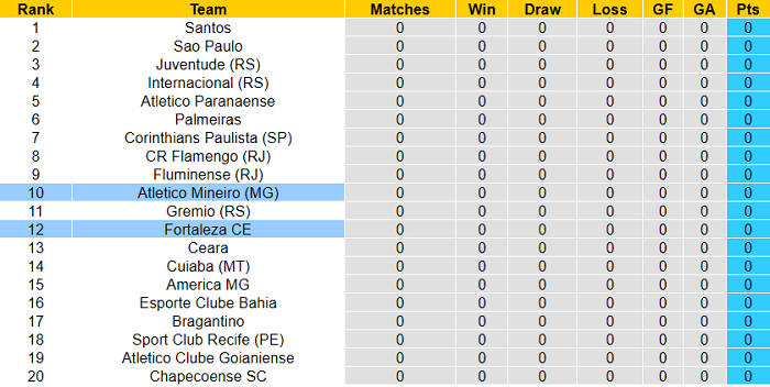 Nhận định, soi kèo Atletico Mineiro vs Fortaleza, 21h ngày 30/5 - Ảnh 5