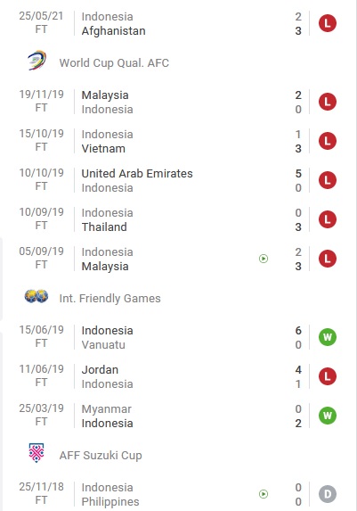Nhận định, soi kèo Indonesia vs Oman, 22h00 ngày 29/5 - Ảnh 1