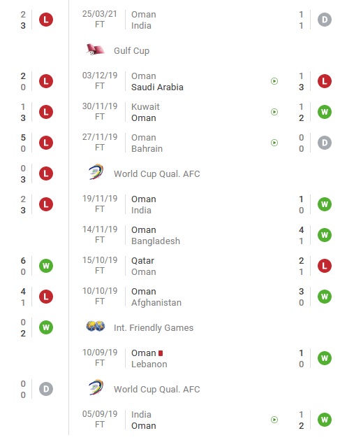 Nhận định, soi kèo Indonesia vs Oman, 22h00 ngày 29/5 - Ảnh 3