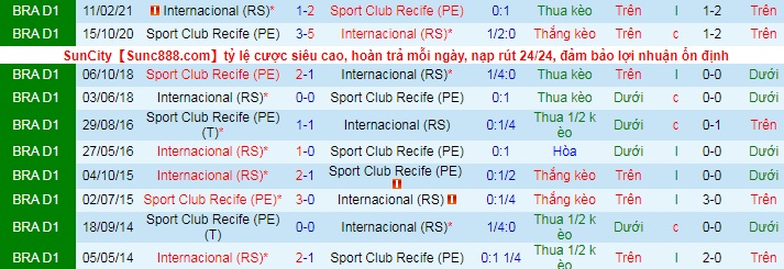 Nhận định, soi kèo Internacional vs Sport Recife, 6h30 ngày 31/5 - Ảnh 3