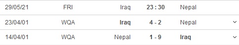 Nhận định, soi kèo Iraq vs Nepal, 23h30 ngày 29/5 - Ảnh 2