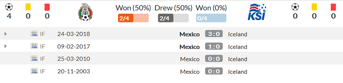 Nhận định, soi kèo Mexico vs Iceland, 8h ngày 30/5 - Ảnh 3