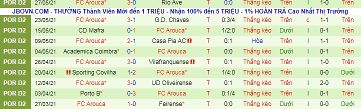 Nhận định, soi kèo Rio Ave vs Arouca, 1h ngày 31/5 - Ảnh 2