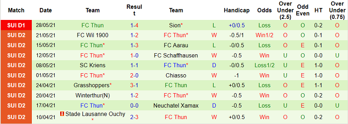 Nhận định, soi kèo Sion vs Thun, 21h ngày 30/5 - Ảnh 3