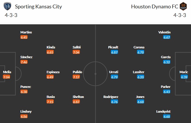 Nhận định, soi kèo Sporting Kansas vs Houston Dynamo, 7h30 ngày 30/5 - Ảnh 2