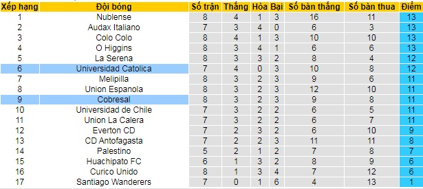 Nhận định, soi kèo Universidad Católica vs Cobresal, 6h ngày 31/5 - Ảnh 5