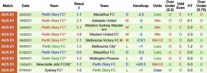 Nhận định, soi kèo Wellington Phoenix vs Perth Glory, 10h35 ngày 30/5 - Ảnh 4