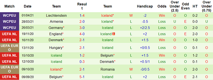 Phân tích kèo rung hiệp 1 Mexico vs Iceland, 8h ngày 30/5 - Ảnh 1
