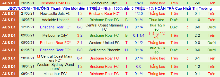 Soi kèo phạt góc WS Wanderers vs Brisbane Roar, 13h05 ngày 30/5 - Ảnh 3