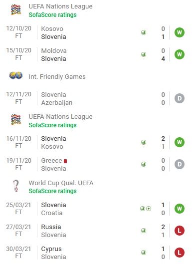 Nhận định, soi kèo Bắc Macedonia vs Slovenia, 23h00 ngày 1/6 - Ảnh 3