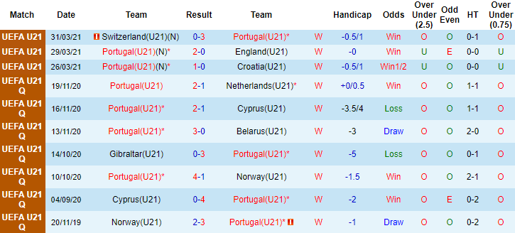 Nhận định, soi kèo Bồ Đào Nha U21 vs Italia U21, 2h ngày 1/6 - Ảnh 1