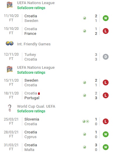 Nhận định, soi kèo Croatia vs Armenia, 23h00 ngày 1/6 - Ảnh 1