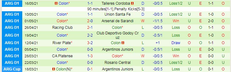Nhận định, soi kèo Independiente vs Colon Santa Fe, 5h ngày 1/6 - Ảnh 2