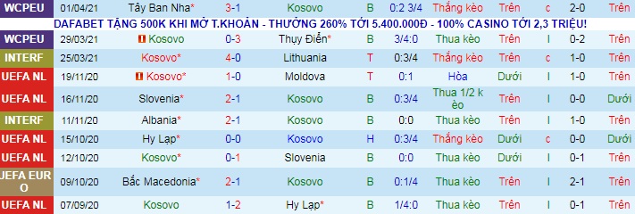 Nhận định, soi kèo Kosovo vs San Marino, 23h ngày 1/6 - Ảnh 1