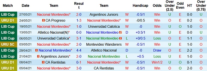 Nhận định, soi kèo Nacional vs Sud América, 6h30 ngày 31/5 - Ảnh 2