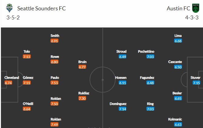 Phân tích kèo hiệp 1 Seattle Sounders vs Austin, 8h30 ngày 31/5 - Ảnh 3