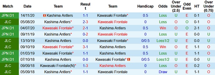 Soi kèo phạt góc Kawasaki Frontale vs Kashima Antlers, 17h00 ngày 30/5 - Ảnh 3