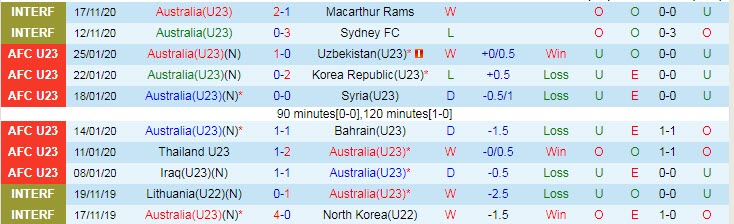 Nhận định, soi kèo Australia U23 vs Ireland U21, 18h ngày 2/6 - Ảnh 1