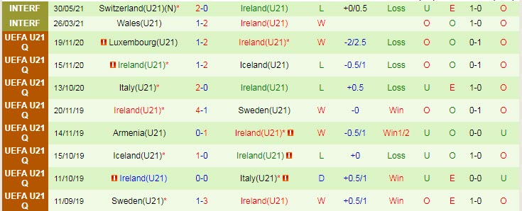 Nhận định, soi kèo Australia U23 vs Ireland U21, 18h ngày 2/6 - Ảnh 2