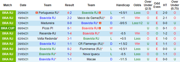 Nhận định, soi kèo Boavista vs Vasco da Gama,7h30 ngày 2/6 - Ảnh 1