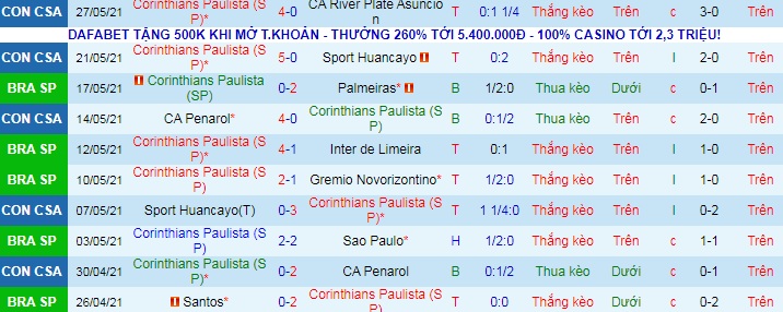 Nhận định, soi kèo Corinthians vs Atlético/GO, 7h30 ngày 3/6 - Ảnh 1