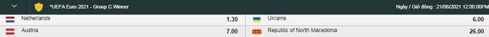 Nhận định, soi kèo nhà cái bảng C - EURO 2021: Hà Lan bá đạo? - Ảnh 3