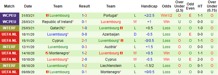 Nhận định, soi kèo Phân tích kèo hiệp 1 Na Uy vs Luxembourg, 0h ngày 3/6 - Ảnh 2