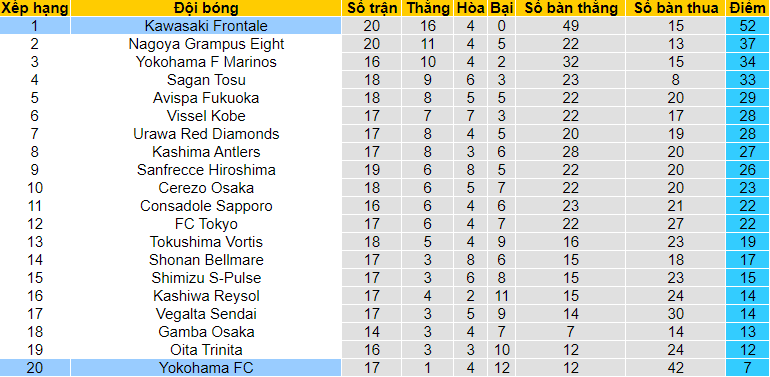 Nhận định, soi kèo Yokohama FC vs Kawasaki Frontale, 17h ngày 2/6 - Ảnh 4
