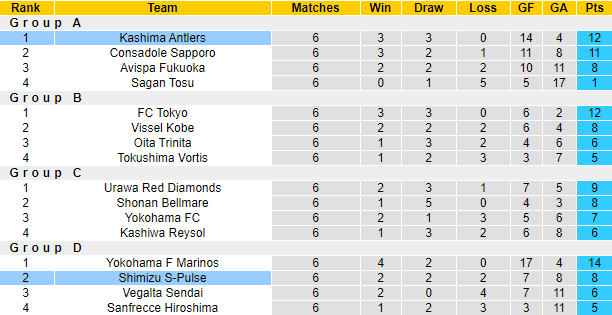 Phân tích kèo hiệp 1 Shimizu S-Pulse vs Kashima Antlers, 17h ngày 2/6 - Ảnh 4