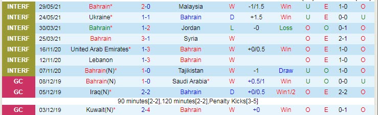 Nhận định, soi kèo Bahrain vs Cambodia, 23h30 ngày 3/6 - Ảnh 1