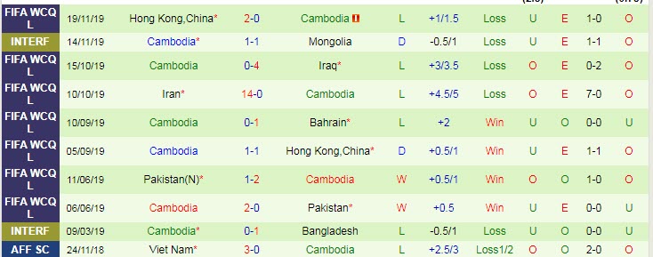 Nhận định, soi kèo Bahrain vs Cambodia, 23h30 ngày 3/6 - Ảnh 2