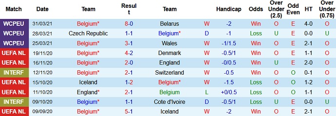 Nhận định, soi kèo Bỉ vs Hy Lạp, 1h45 ngày 4/6 - Ảnh 1